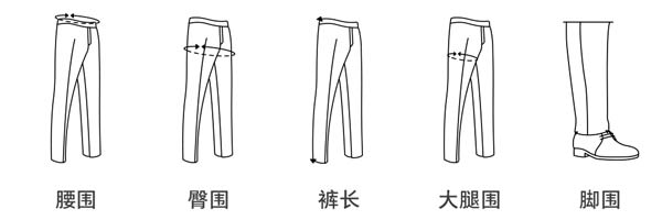 横档与臀围的关系 横档与臀围的关系